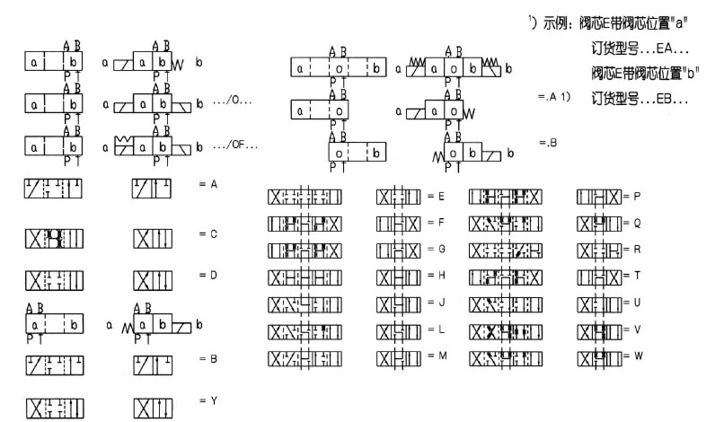 机能符号.jpg