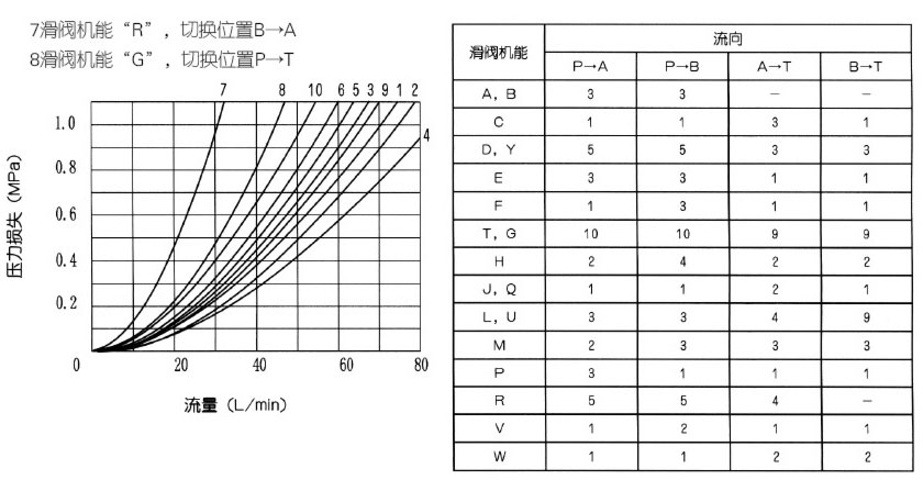 特性曲线.jpg