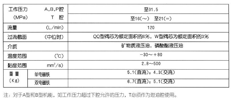 技术参数.jpg