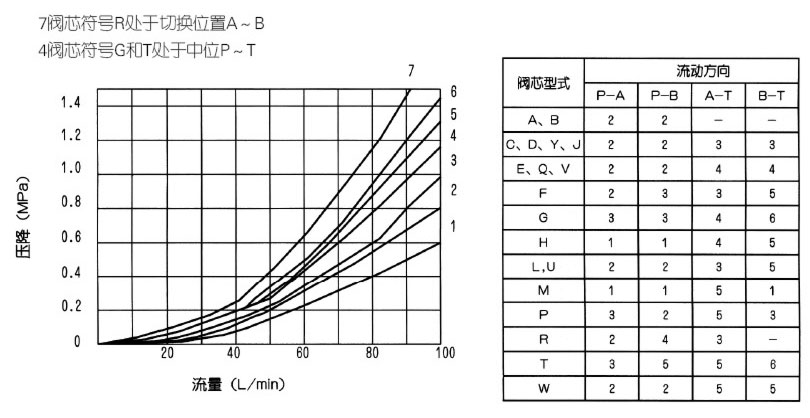 特性曲线.jpg