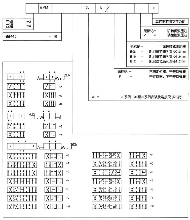 型号说明.jpg